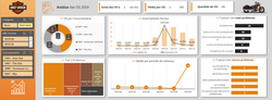 Dashboard Excel