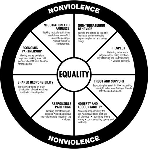 equality_wheel.gif