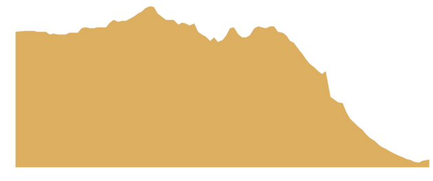 Cumulative.png