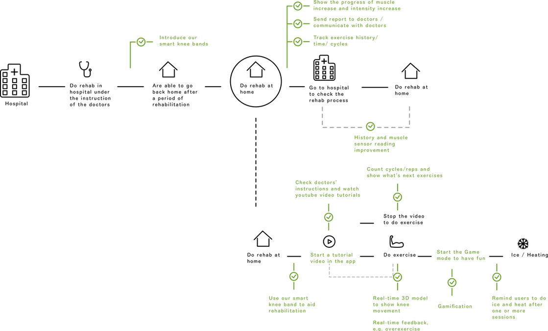customer journey-improved-v1.png