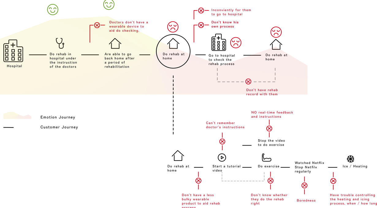 customer journey-v2.png