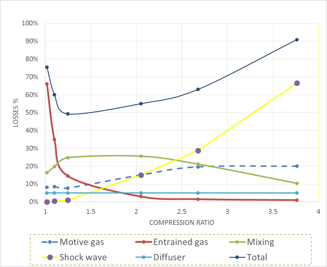 Ejector design calculation software Ejector design calculation software