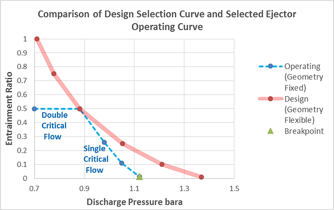 Ejector Design Calculation Software