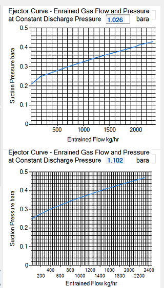 Gas Ejector Design Software