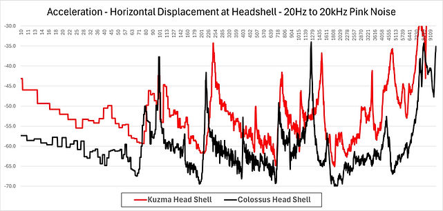 Kuzma vs Colossus Pink Noise.jpg