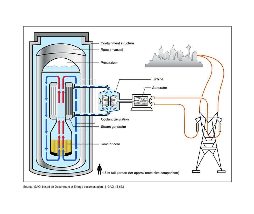 Illustration of a small nuclear reactor (SMR)