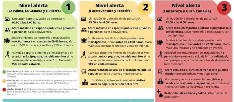 MEDIDAS DE CONTENCION COVID 19