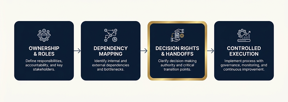 Implementation framework