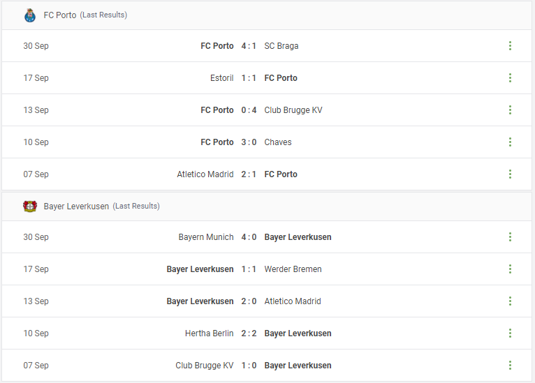 FC Porto vs Bayer Leverkusen Prediction content media