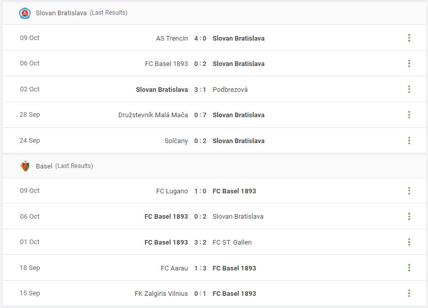 Slovan Bratislava vs Basel Prediction content media