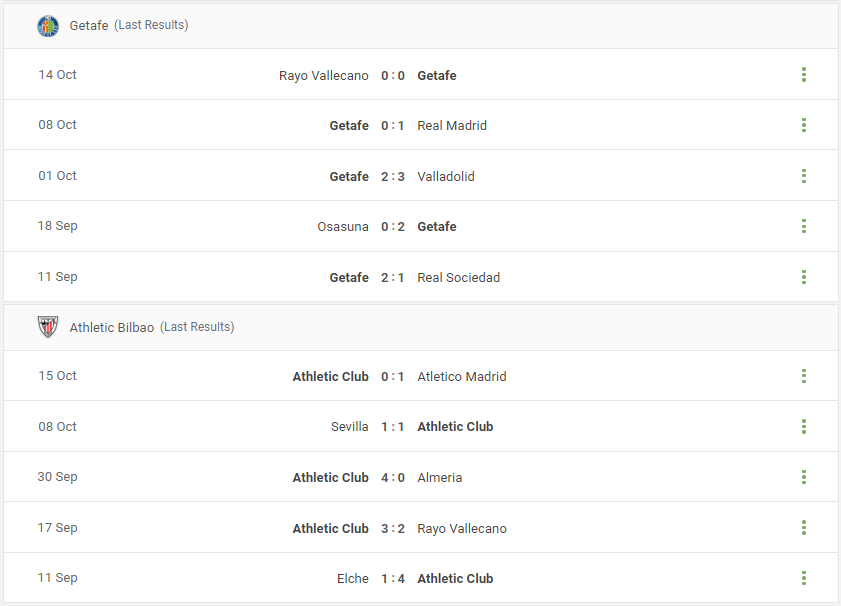 Getafe vs Athletic Bilbao Prediction content media