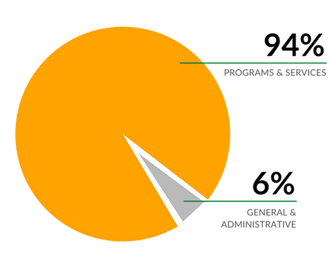 2024 Operating Expenses (1).png