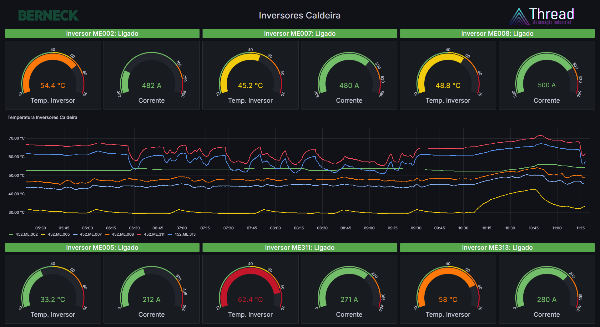 Dashboard Geral de Planta Industrial + AWS