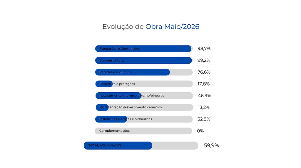 Evolução Maio2026.png