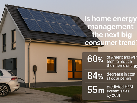 Modern house with rooftop solar and a parked EV on a home charger; overlay text highlights 60% of Americans wanting energy-saving tech, 84% fall in solar panel costs, and 55 million projected HEM system sales by 2031.