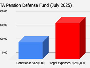 Legal expenses continue to grow as trial date approaches