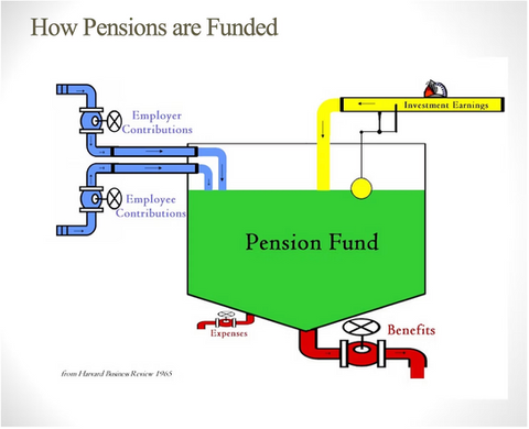How can I describe a plan so creative? Well, let's just call it Diabolical. STRS just takes the COLA that they promised us and they pump it right back into the "Pension Fund."
