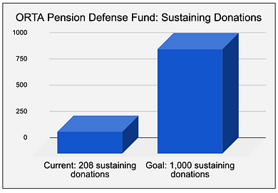 Pension defense fund Dec 13, 2025.png