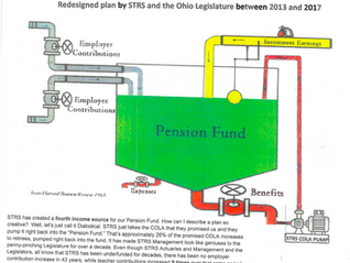 How can I describe a plan so creative? Well, let's just call it Diabolical. STRS just takes the COLA that they promised us and they pump it right back into the "Pension Fund."