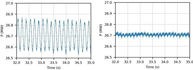 Figure 2. Changing Inverter Frequency Response Mode Significantly Reduced Oscillations in Active Power Output