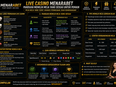 Ilustrasi Live Casino Menarabet yang menampilkan pilihan meja, dealer langsung, batas meja, jumlah peserta, dan panel informasi permainan.