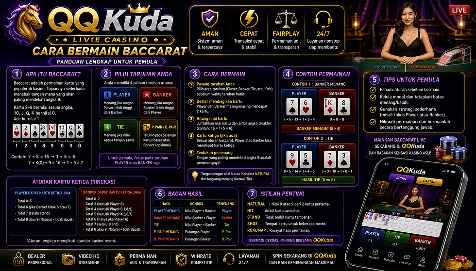Baccarat di Live Casino QQKuda menampilkan meja live, dealer real-time, kartu player banker tie, dan antarmuka mobile friendly
