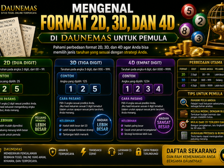Ilustrasi format 2D, 3D, dan 4D dalam permainan angka digital pada platform DAUNEMAS
