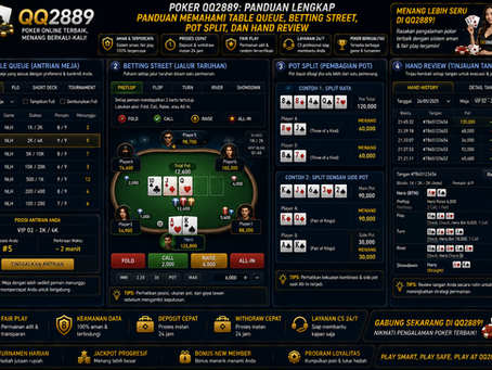 Poker QQ2889 menampilkan table queue, betting street, pot split, hand review, dealer button, dan antarmuka mobile