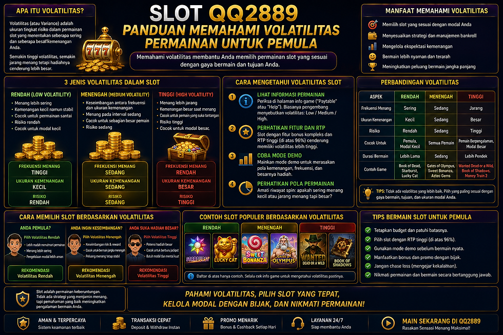 Ilustrasi Slot QQ2889 yang menampilkan perbandingan volatilitas rendah, sedang, dan tinggi pada permainan digital.