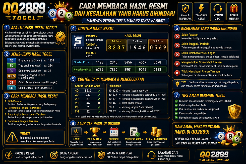 Ilustrasi Togel QQ2889 yang menampilkan hasil resmi, kode periode, nama pasaran, susunan angka, dan arsip data digital.