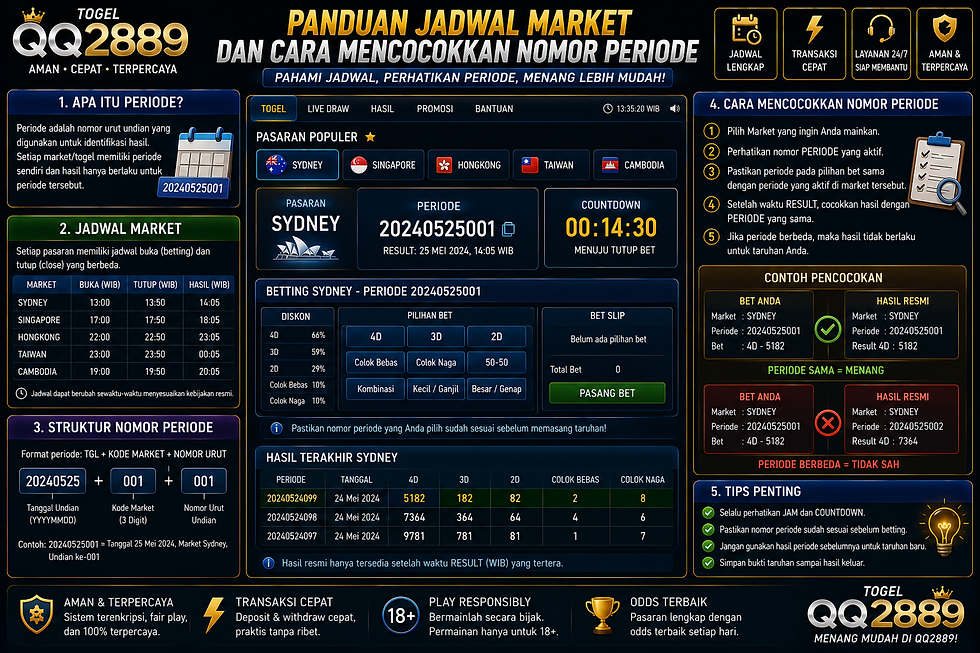 Ilustrasi Togel QQ2889 yang menampilkan jadwal market, nomor periode, status pasaran, dan arsip hasil digital.