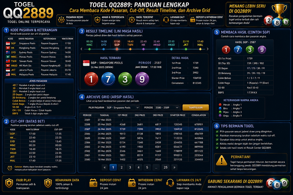 Togel QQ2889 menampilkan kode pasaran, cut-off, result timeline, archive grid, dan tabel hasil digital
