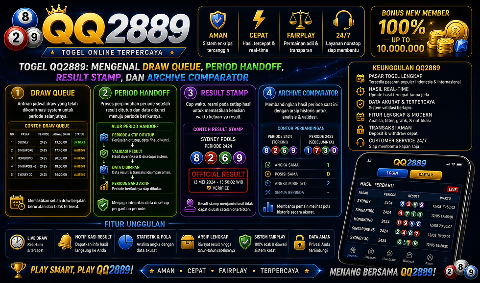 Togel QQ2889 menampilkan draw queue, period handoff, result stamp, archive comparator, format 2D 3D 4D, dan tabel riwayat angka digital