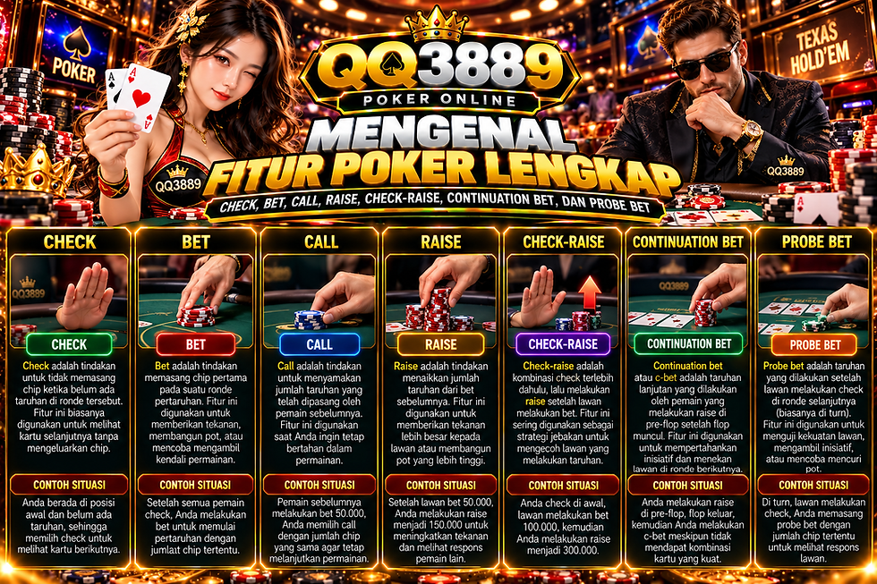 Poker QQ3889 menampilkan betting line dengan Check, Bet, Call, Raise, Check-Raise, Continuation Bet, Donk Bet dan Probe Bet