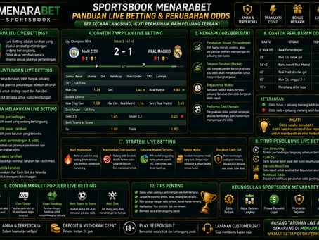 Ilustrasi Sportsbook Menarabet yang menampilkan pertandingan langsung, perubahan odds, skor terkini, statistik, dan pilihan market live.