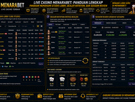 Live Casino Menarabet menampilkan studio lobby, dealer rotation, session review, dealer real-time, dan antarmuka mobile