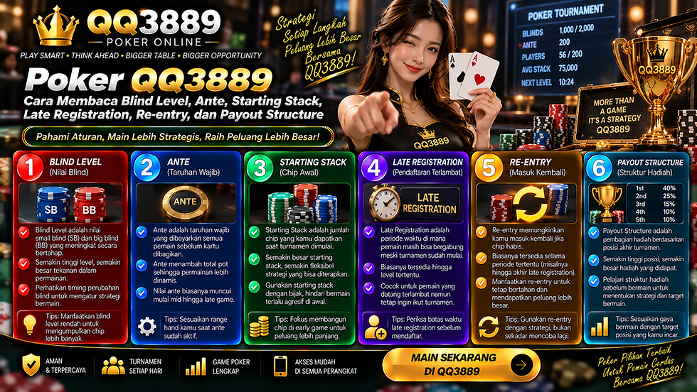 Poker QQ3889 menampilkan Blind Level Starting Stack Big Blind Ante Late Registration Re-entry dan Final Table
