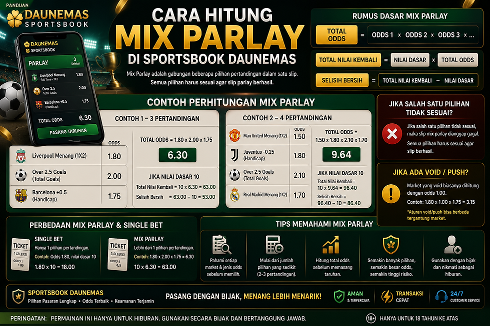 Cara hitung Mix Parlay di Sportsbook DAUNEMAS dengan rumus odds gabungan, contoh perhitungan 3 pertandingan, void push, dan desain sportsbook premium