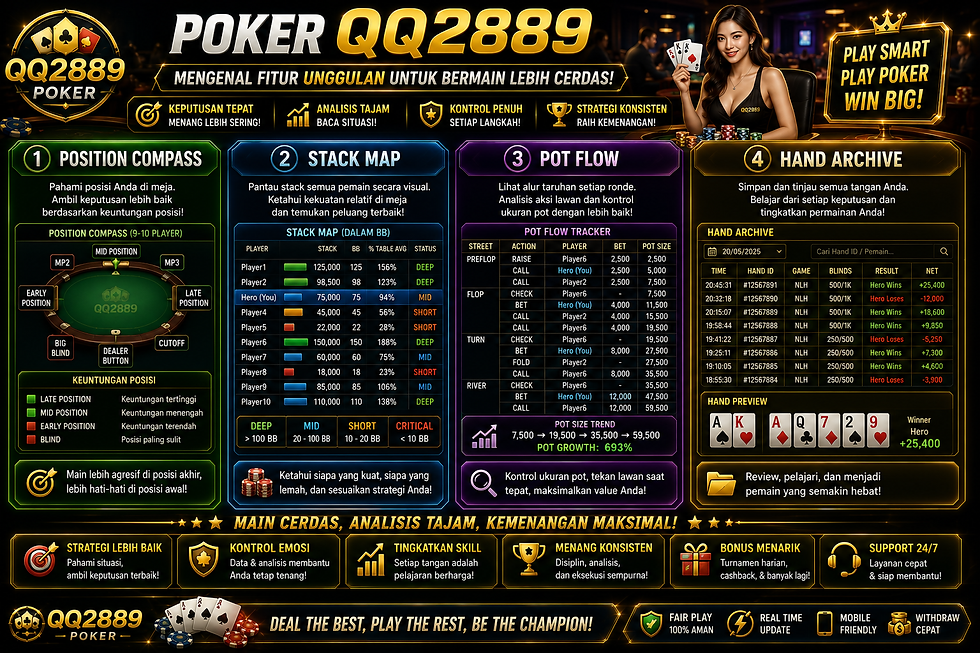 Poker QQ2889 menampilkan position compass, stack map, pot flow, hand archive, struktur meja poker, dan antarmuka mobile