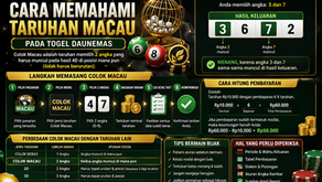 Infografik cara memahami taruhan Macau atau Colok Macau pada Togel DAUNEMAS.