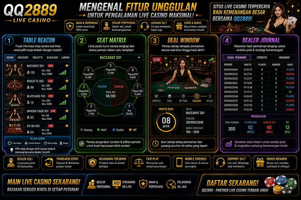 Live Casino QQ2889 menampilkan table beacon, seat matrix, deal window, dealer journal, dealer real-time, dan tampilan mobile
