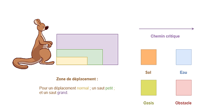 Level Lineaire_09_chemin_zones_final01.png