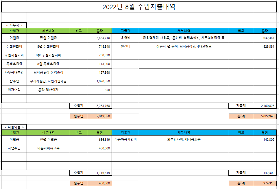 2022년 8월 살림살이 content media