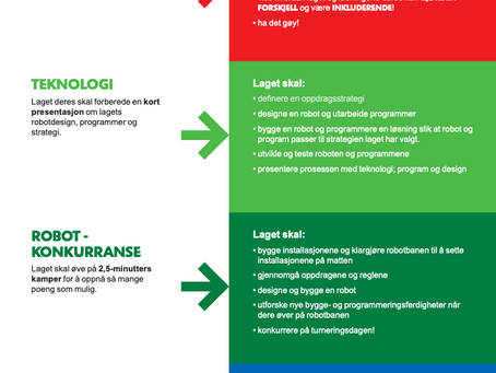 Vi konkurrerer innenfor disse hovedområdene