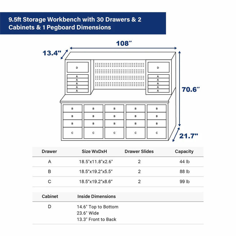 Thumbnail: Chery Industrial 9.5ft Tool Storage Workbench, 30 Drawers, 2 Cabinets, Integrate