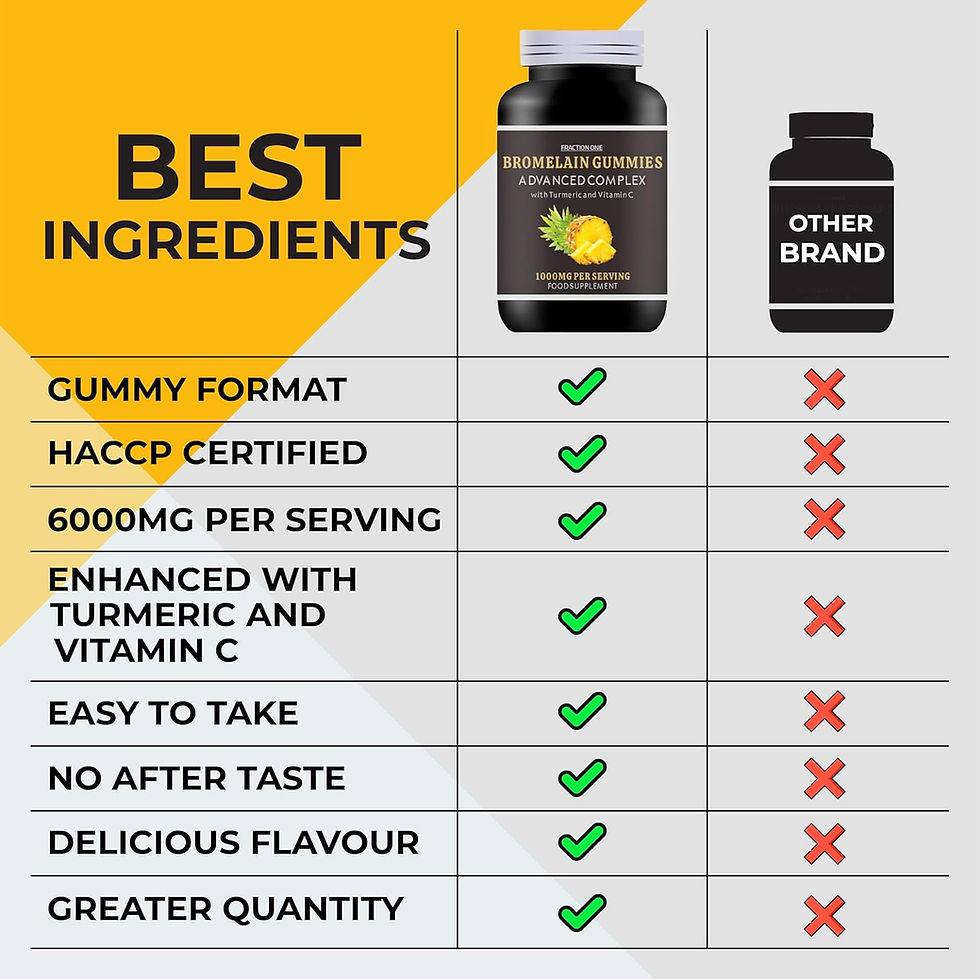 Thumbnail: Bromelain Gummies - 1000mg(120 Gummies)