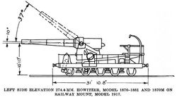 French 274 Mmowitzer Modele1870