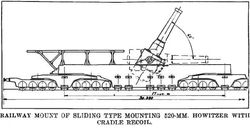 French 520 mm Railway Howitzer