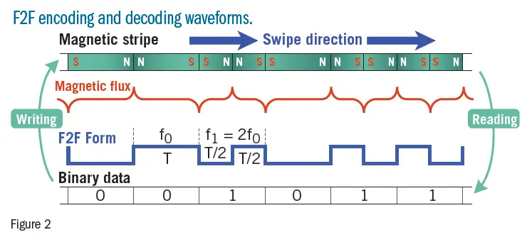 Thumbnail: Magstripe card