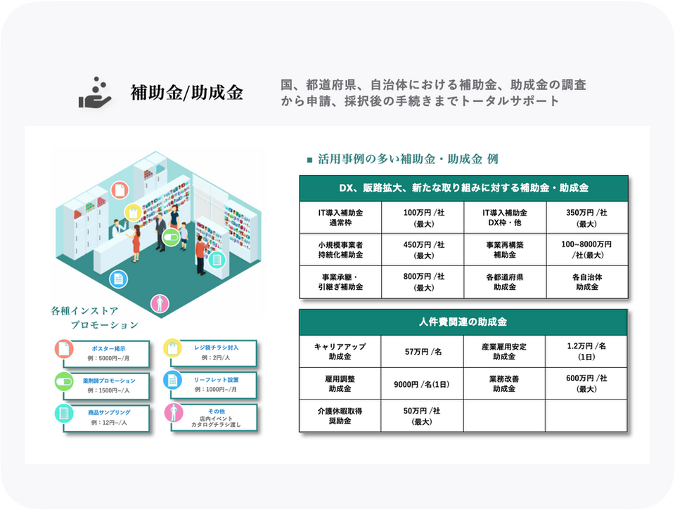 補助金/助成金